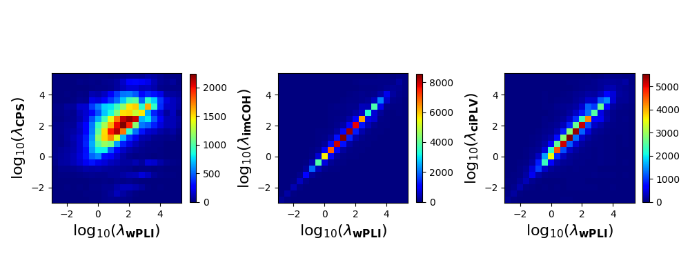 plot cluster results