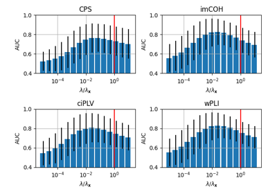 Reproducing plots of the paper related to the 180,000 simulated MEG data